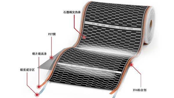 石墨烯散热基板的制作方法